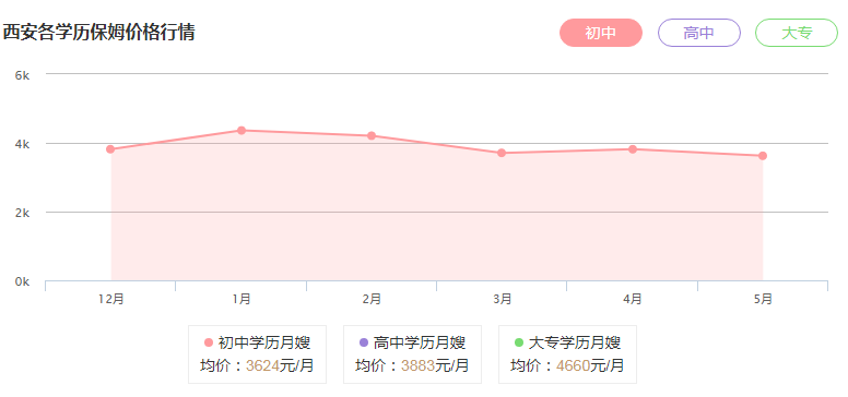 <a href='http://www.petikave.com/product--1.html' target='_blank'>西安保姆</a>